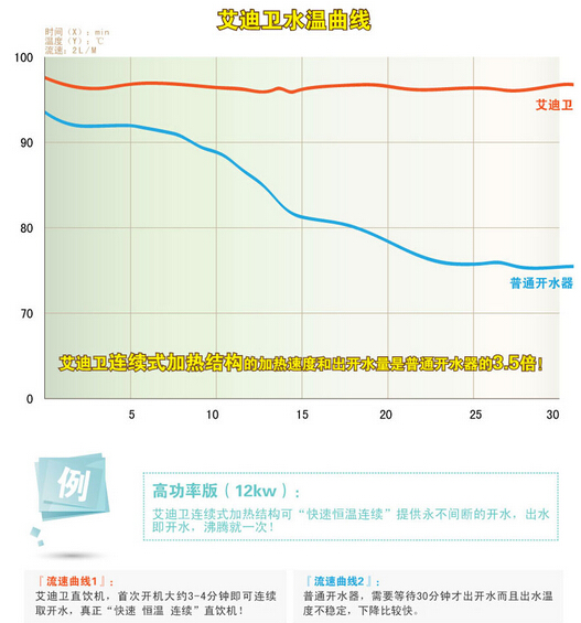 開水器，節能開水器